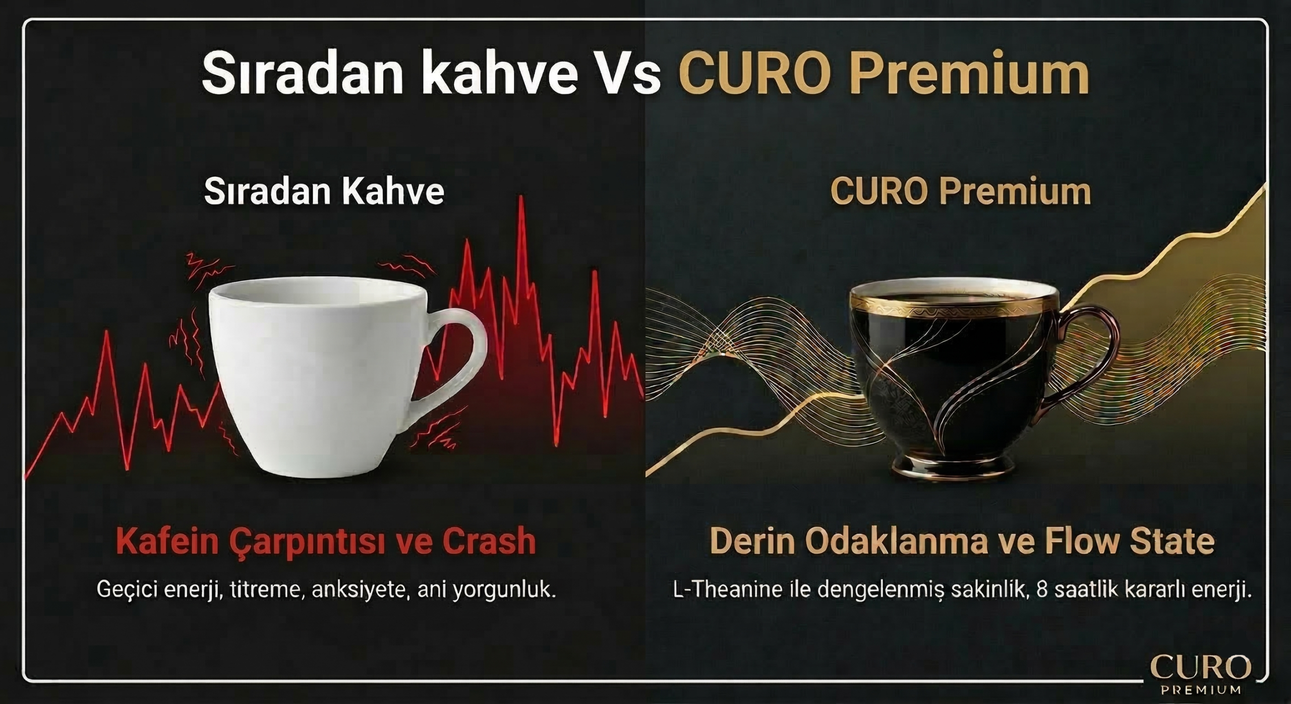 CURO Premium vs Normal Kahve Karşılaştırması